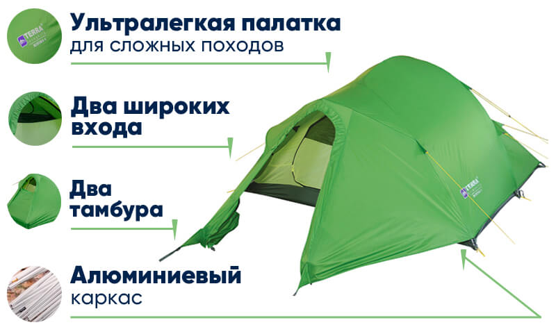 Палатка Terra Incognita Minima 4 Alu в lodka5.com.ua