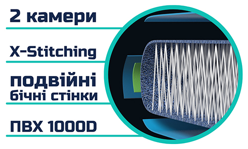 SUP доска для гребли стоя Aztron Lunar 2.0 All Around 9.9 iSUP в lodka5.com.ua