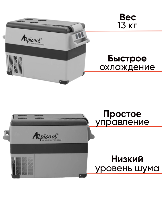 Alpicool F45