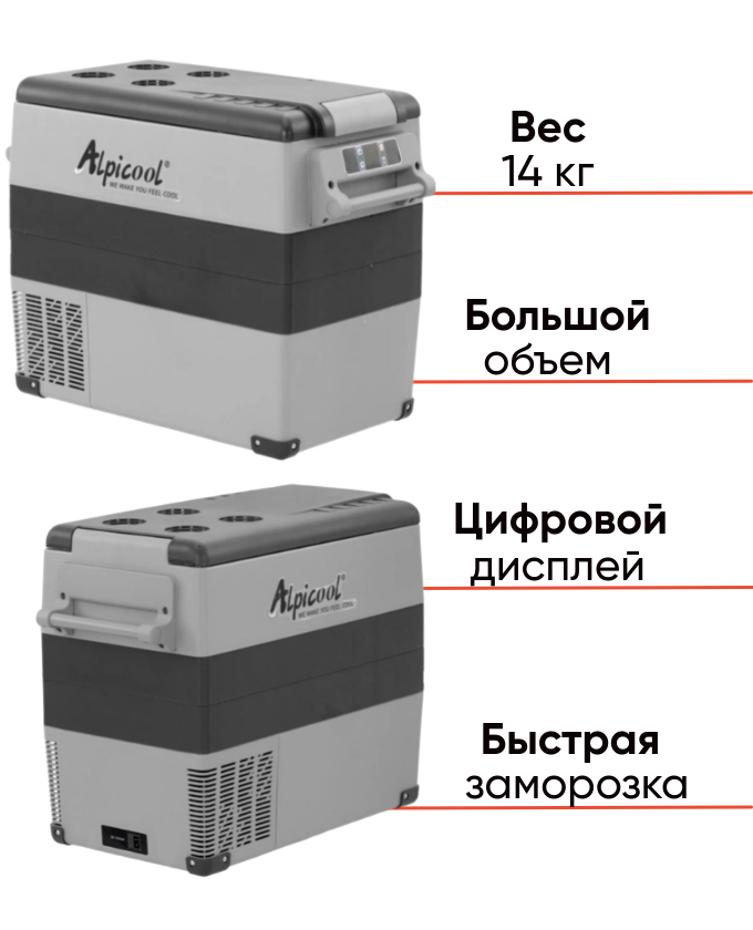 Автохолодильник Alpicool CF55 (50 л) 12/24/220V (CF55AP) купить в