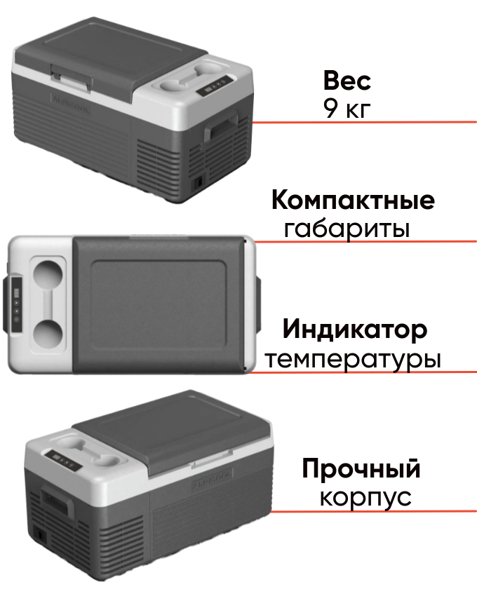 Alpicool CL15 компактный автохолодильник для активного отдыха, фото Lodka5