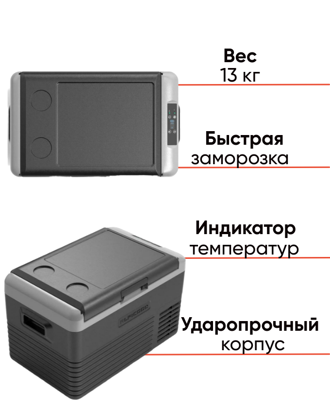 Alpicool CL40G компрессорный автохолодильник для активного отдыха, фото Lodka5