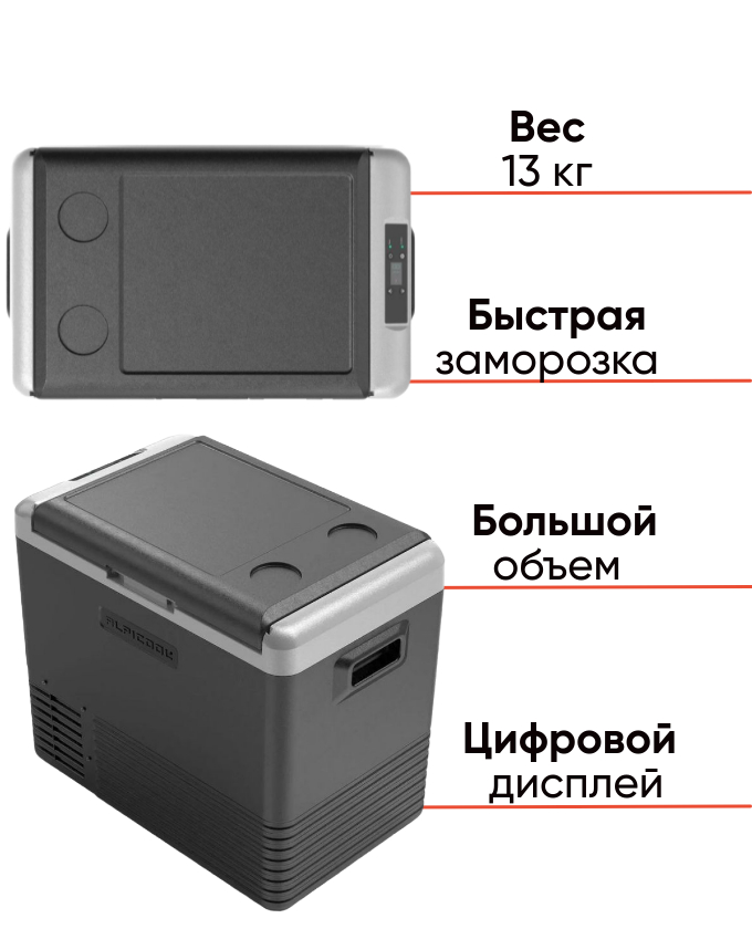 Автохолодильник Alpicool CL50G для отдыха и кемпинга, фото Lodka5
