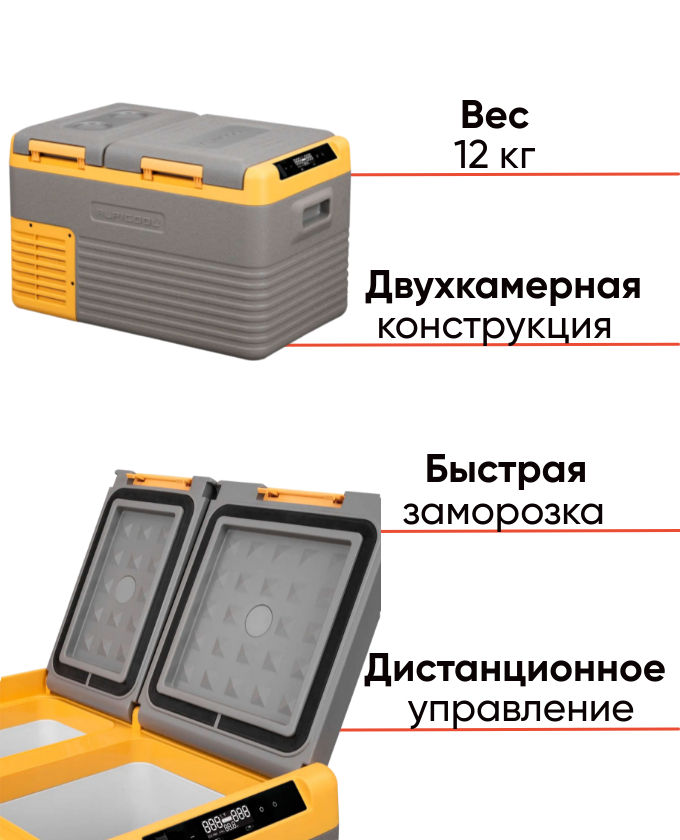 Alpicool CLS35 компрессорный автохолодильник для активного отдыха, фото Lodka5