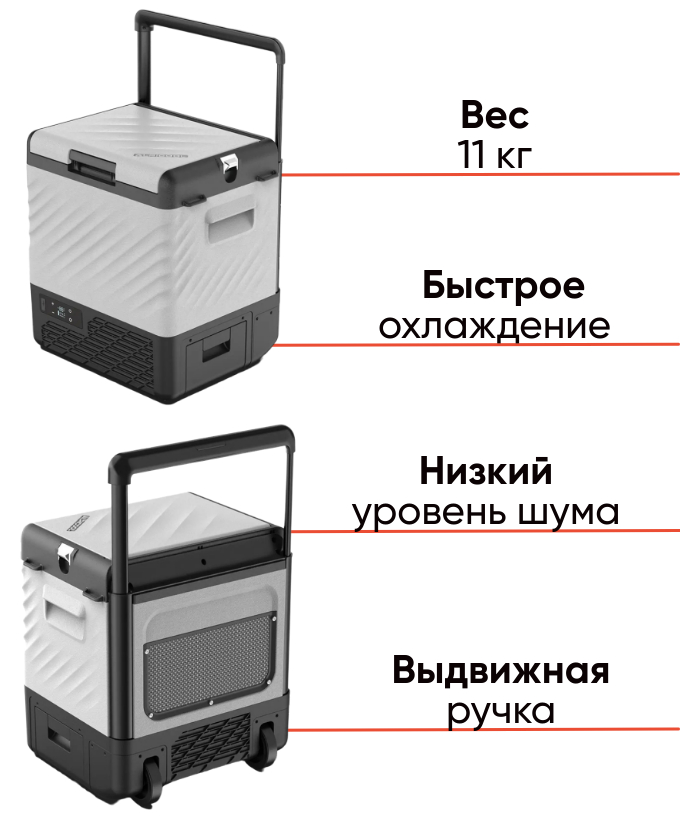 Alpicool P22 компактный компрессорный автохолодильник