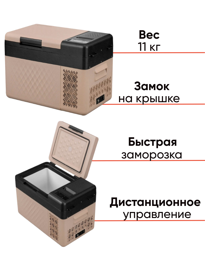 Alpicool RT25AP компрессорный автохолодильник для активного отдыха, фото Lodka5