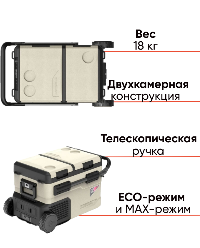 Alpicool TGBSW35 мощный автохолодильник для активного отдыха, фото Lodka5