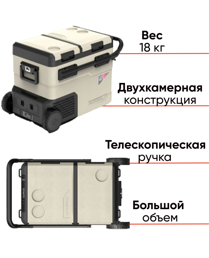 Alpicool TGBSW45 мощный автохолодильник для активного отдыха, фото Lodka5