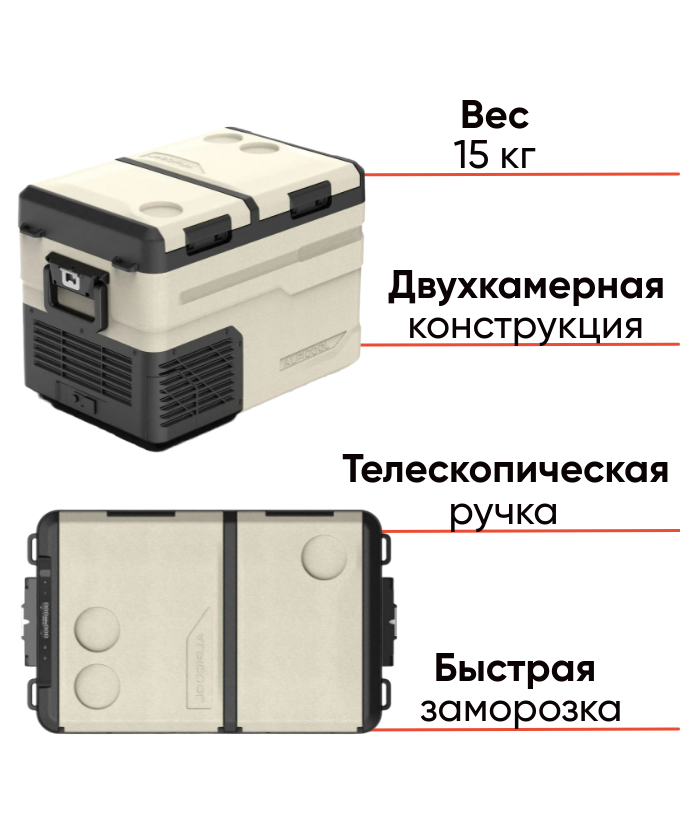 Alpicool CL40G компрессорный автохолодильник для активного отдыха, фото Lodka5