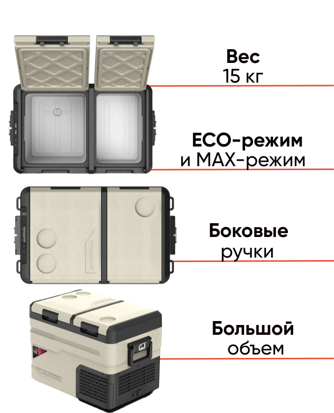 Автохолодильник  Alpicool TGS35 LG  для рыбалки и кемпинга, фото Lodka5