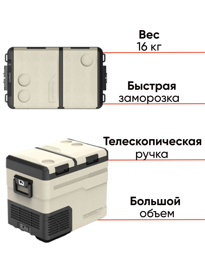 Автохолодильник Alpicool TGS45 для рыбалки и кемпинга, фото Lodka5