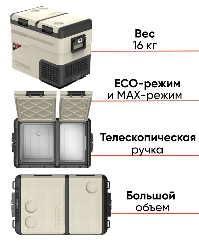 Автохолодильник  Alpicool TGS45 LG  для рыбалки и кемпинга, фото Lodka5