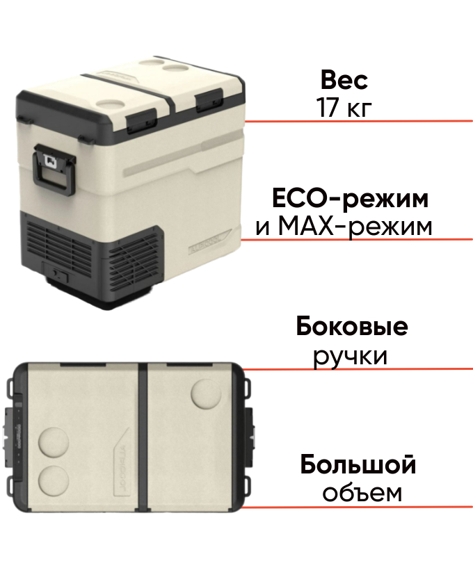 Автохолодильник Alpicool TGS55 для рыбалки и кемпинга, фото Lodka5