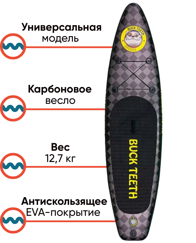 Buck Teeth Classic Black 11.6 SUP-доска универсальная, фото Lodka5