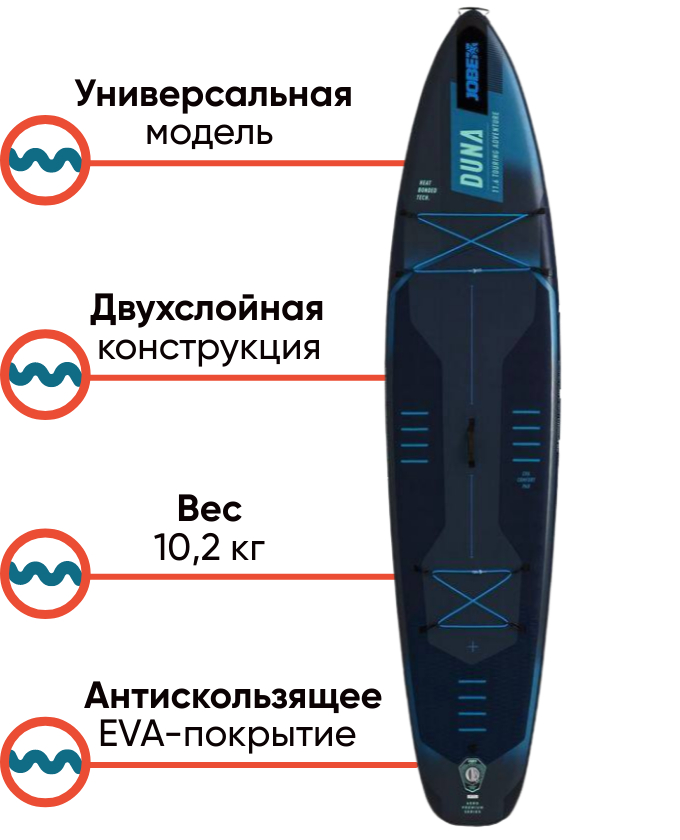 Jobe Aero Duna Package Blue SUP-доска универсальная, фото Lodka5