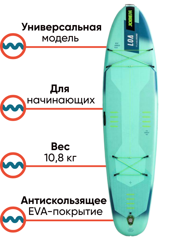 Jobe Aero Loa 11.6 Package SUP-доска универсальная, фото Lodka5