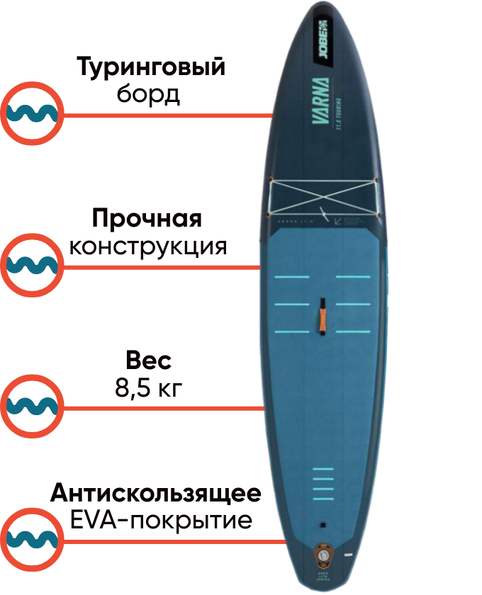 Jobe Aero Varna 11.0 Package SUP-доска для туринга, фото Lodka5