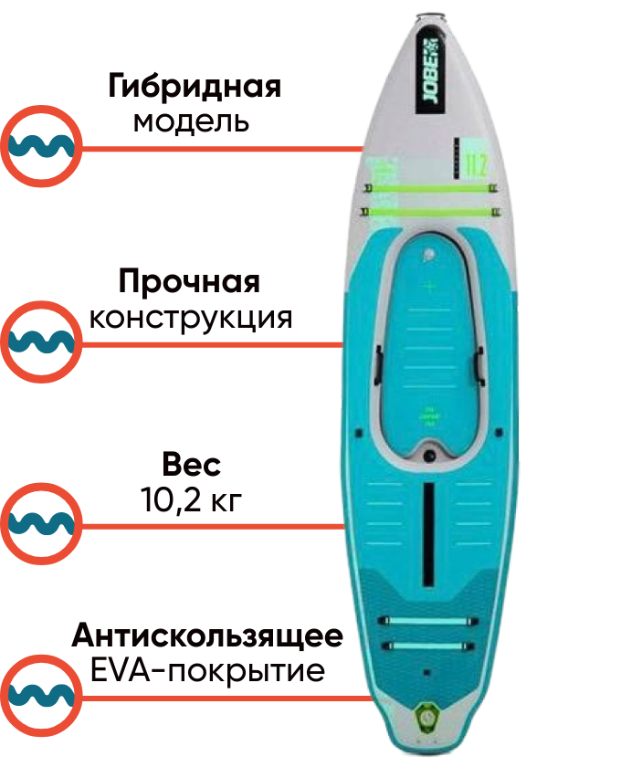  Jobe Aero Tana Hybrid 11.2 Premium Board Package гибридная SUP-доска и каяк, фото Lodka5