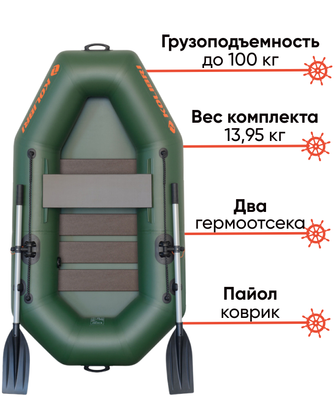 Kolibri K-190 компактная лодка для рыбалки, фото Lodka5