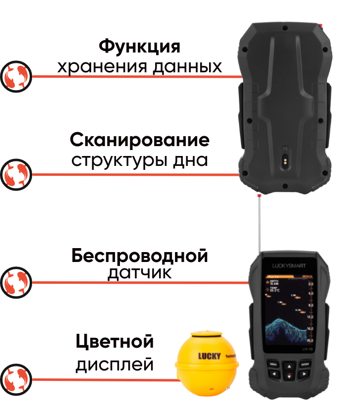 Lucky SMART LH-1B