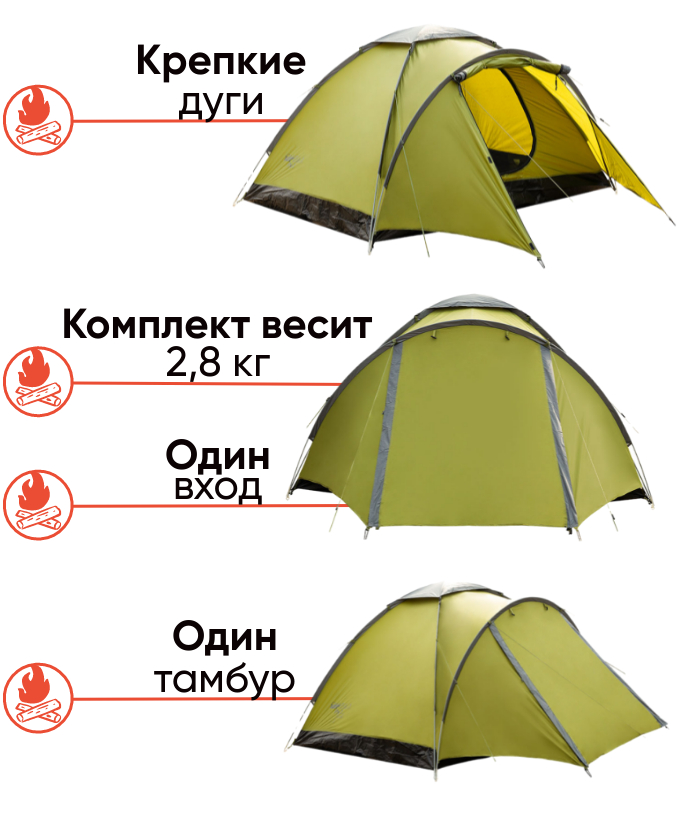 Tramp Fly 2 двухместная палатка, фото Lodka5   