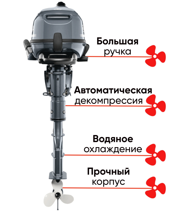 Yamaha F6SMHA четырехтактный лодочный мотор