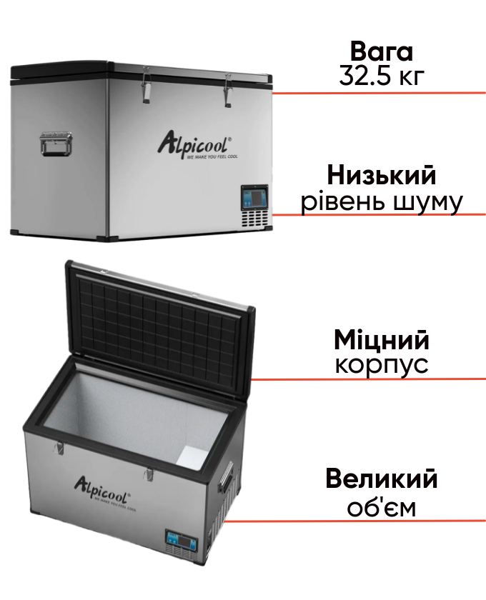 Alpicool BD135 