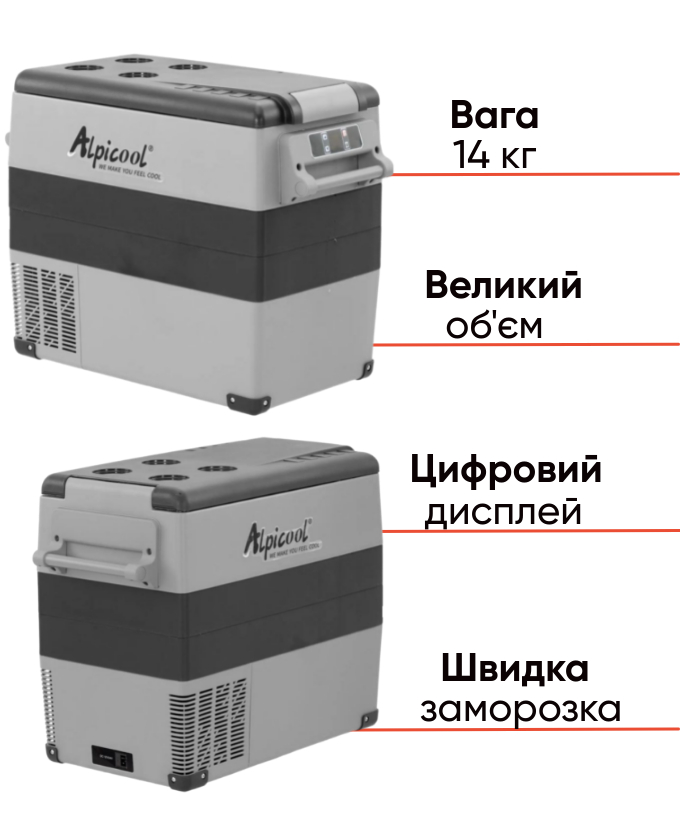 Alpicool CF55 потужний автохолодильник для активного відпочинку, фото Lodka5