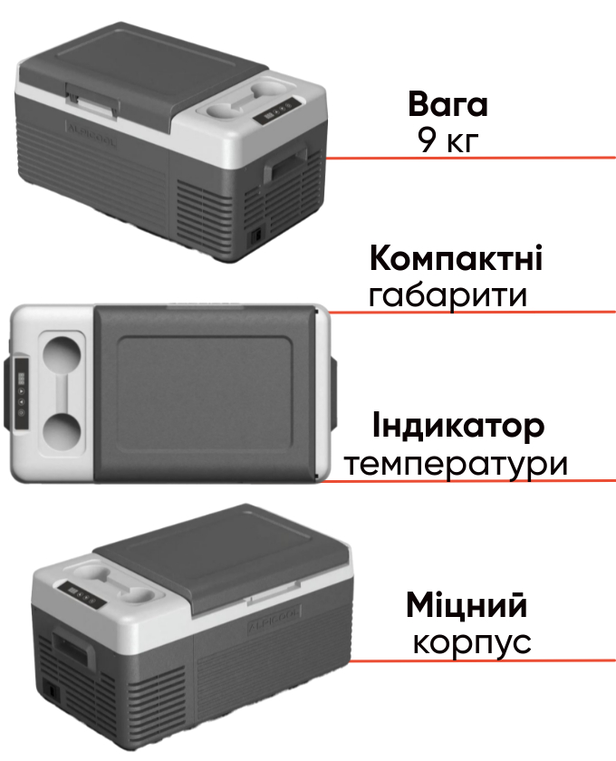 Alpicool CL15 компактний автохолодильник для активного відпочинку, фото Lodka5