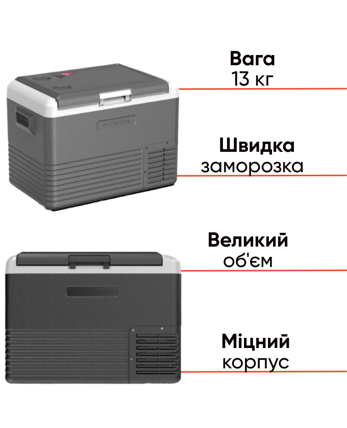 Alpicool CL40G LG потужний компресорний автохоодильник