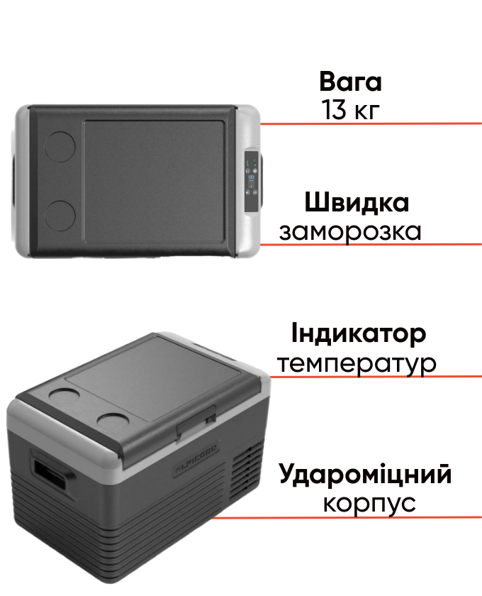 Alpicool CL40G компресорний автохолодильник для активного відпочинку, фото Lodka5
