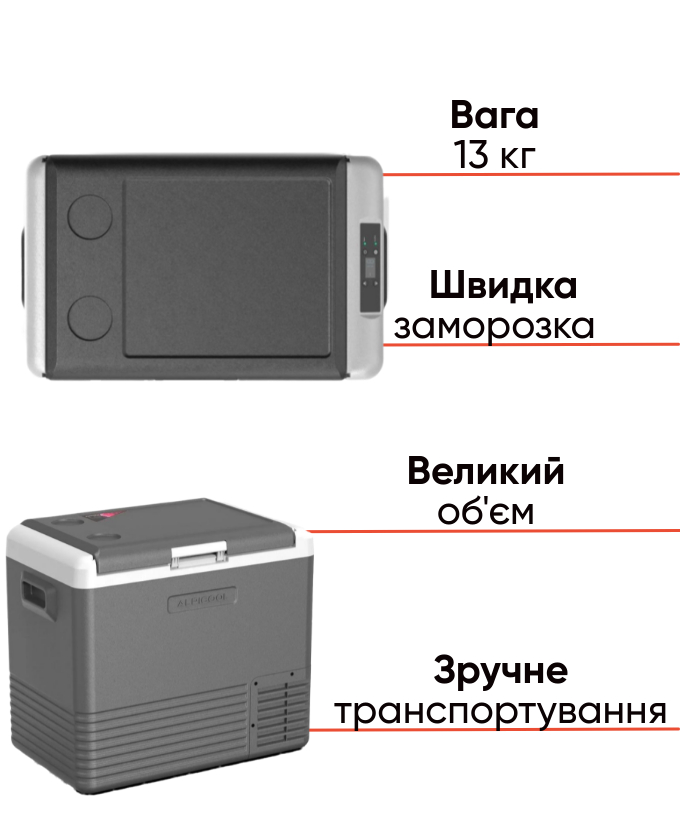 Alpicool CL50G LG потужний компресорний автохоодильник