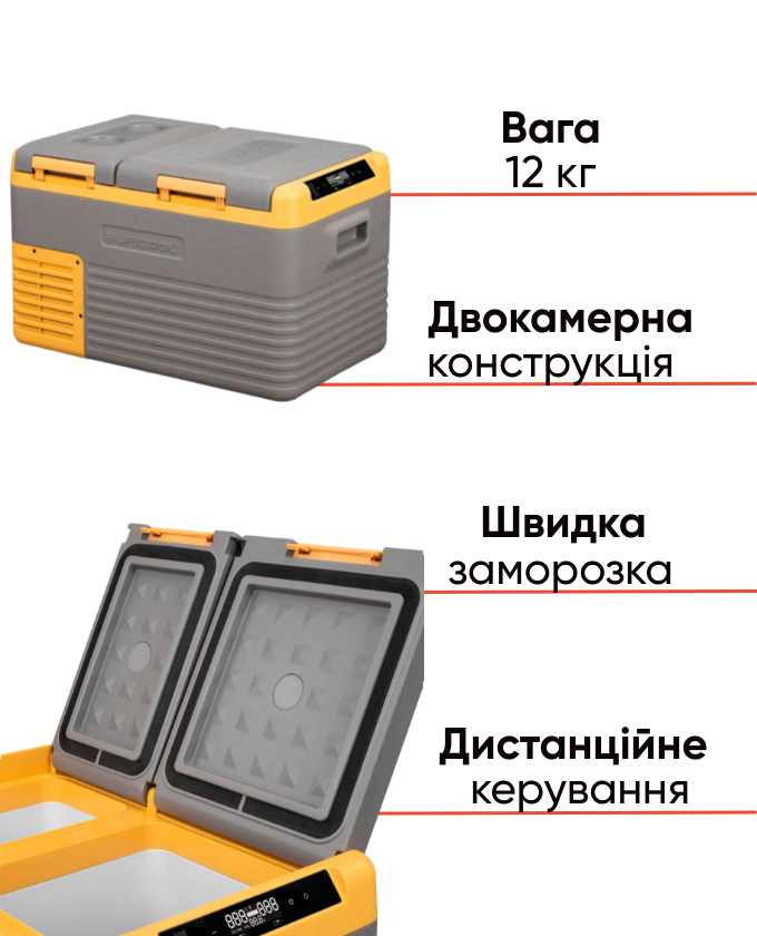Alpicool CLS35 компресорний автохолодильник для активного відпочинку, фото Lodka5