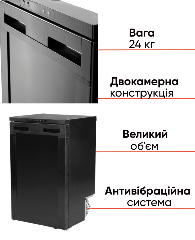 Alpicool CR85X компресорний автохолодильник для активного відпочинку, фото Lodka5