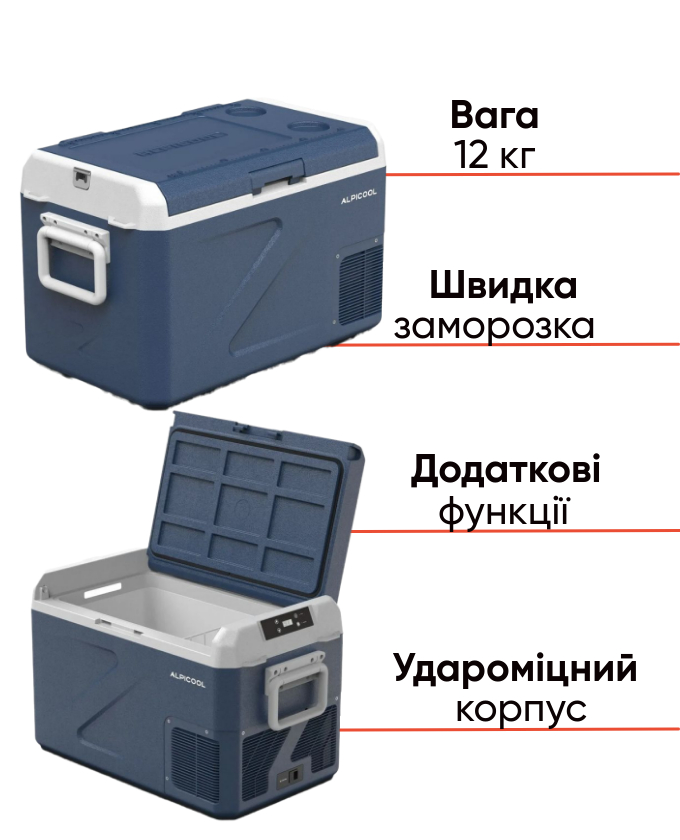 Alpicool ICF31 компактний автохолодильник для активного відпочинку, фото Lodka5