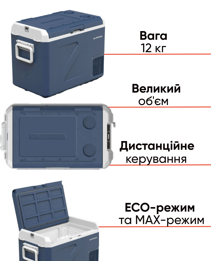 Alpicool ICF41 місткий автохолодильник для активного відпочинку, фото Lodka5