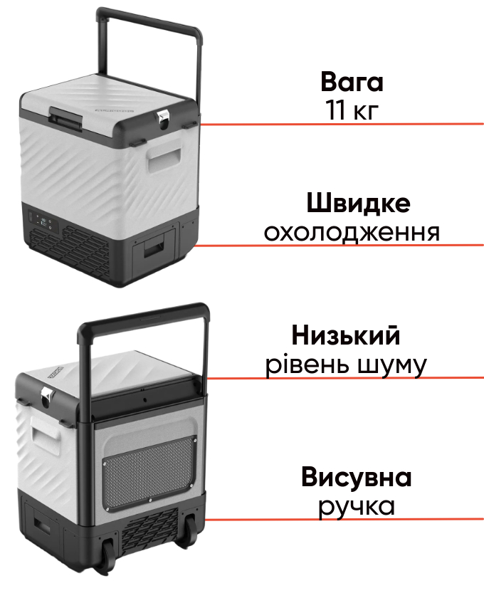 Alpicool P22 компактний компресорний автохолодильник