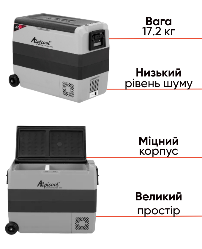 Alpicool T60LG