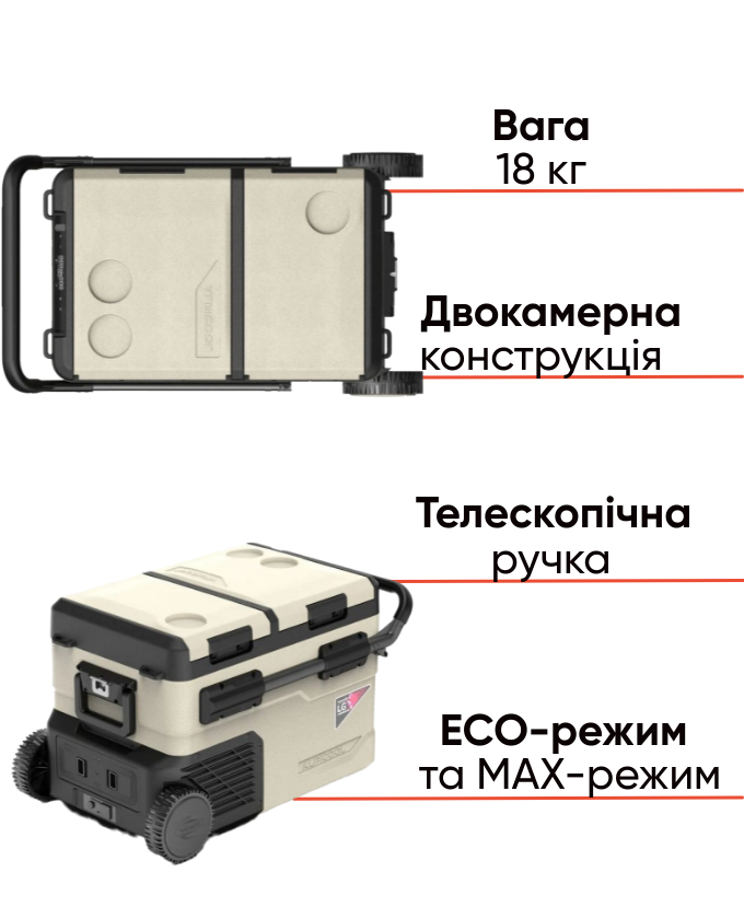 Alpicool TGBSW35 потужний автохолодильник для активного відпочинку, фото Lodka5