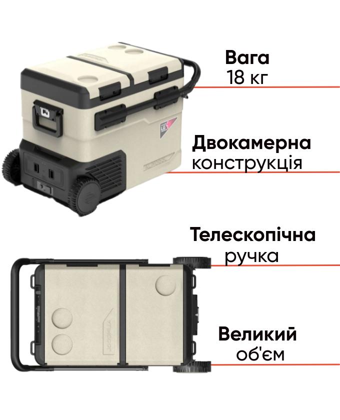 Alpicool TGBSW45 потужний автохолодильник для активного відпочинку, фото Lodka5