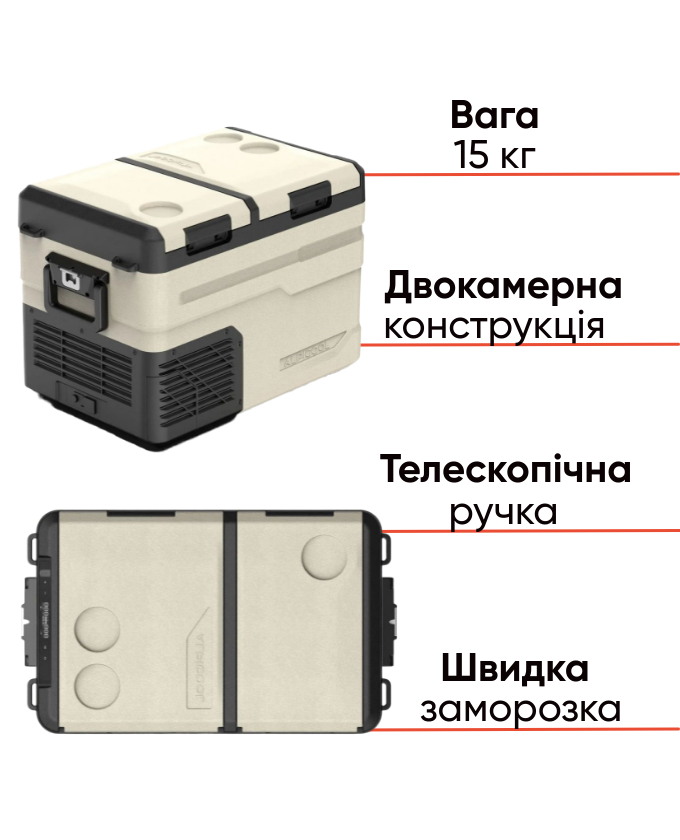 Alpicool CL40G компресорний автохолодильник для активного відпочинку, фото Lodka5
