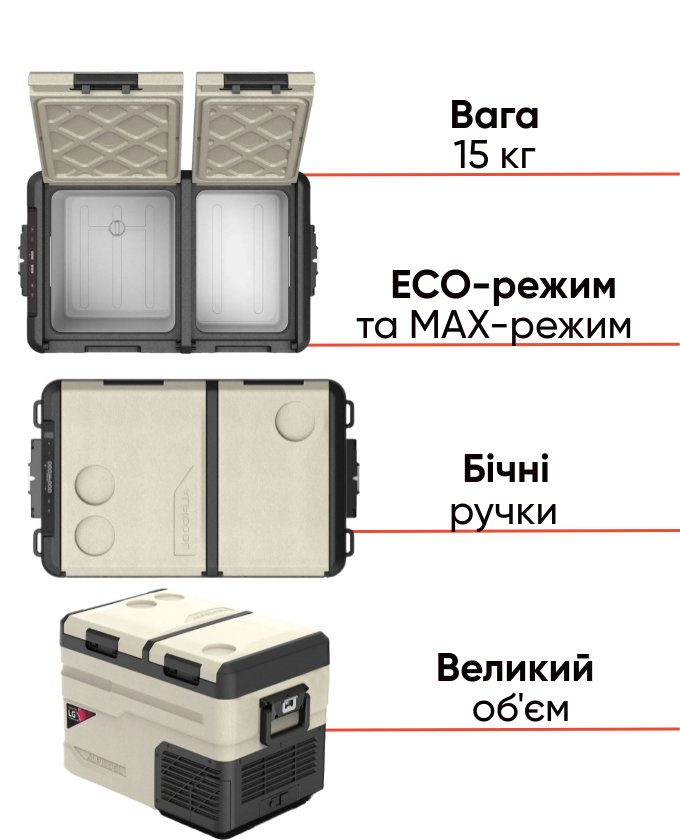 Автохолодильник  Alpicool TGS35 LG  для риболовлі та кемпінгу, фото Lodka5