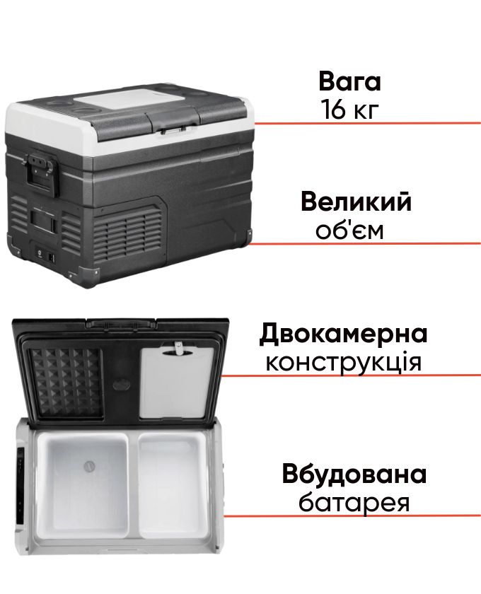 Alpicool TW35 двокамерний компресорний автохолодильник