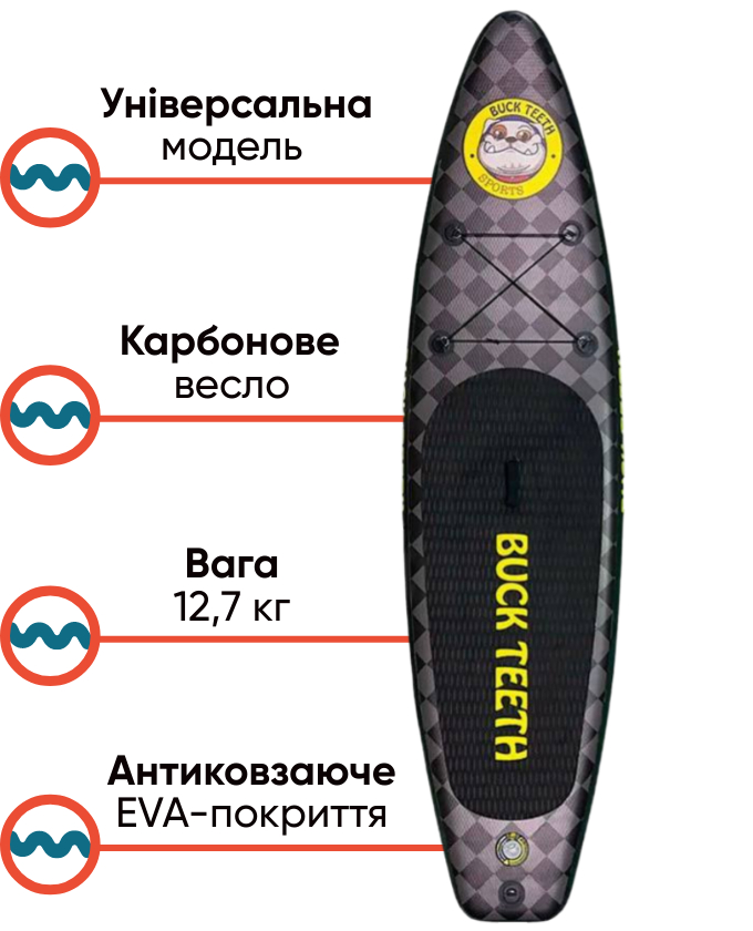 Buck Teeth Classic Black 11.6 SUP-дошка універсальна, фото Lodka5