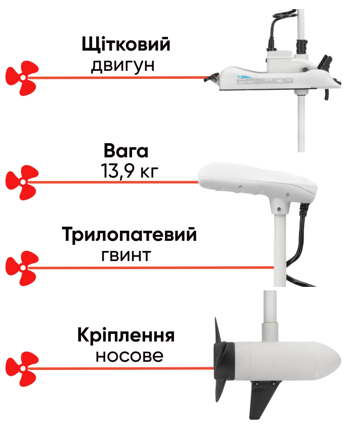 Haswing Cayman B 55 GPS електромотор для риболовлі, фото Lodka5