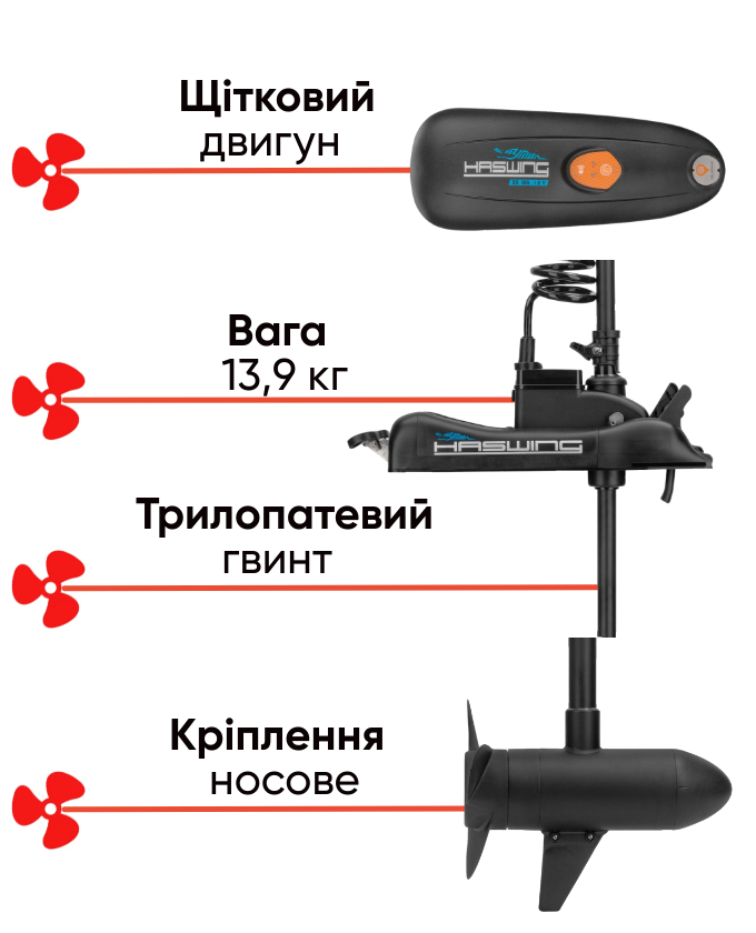 Haswing Cayman B 55 GPS щітковий електромотор, фото Lodka5 