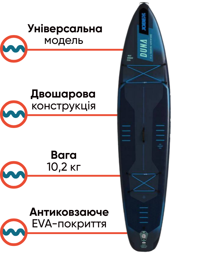 Jobe Aero Duna Package Blue SUP-дошка універсальна, фото Lodka5