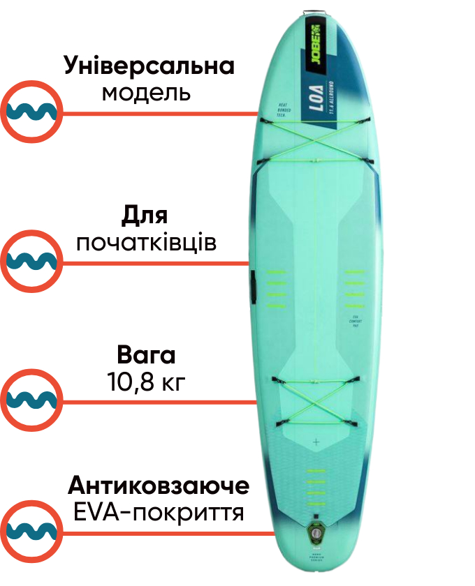 Jobe Aero Loa 11.6 Package SUP-дошка універсальна, фото Lodka5
