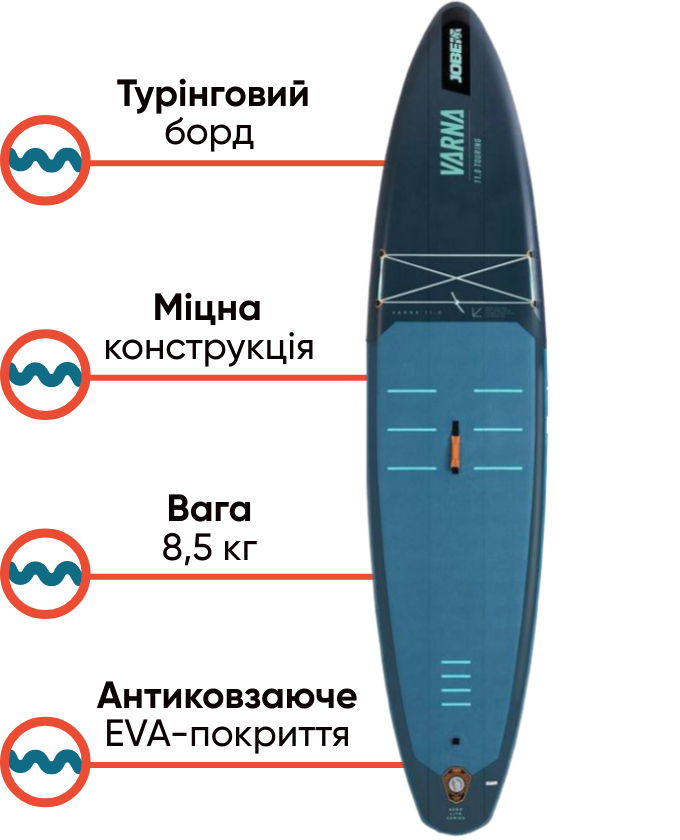 Jobe Aero Varna 11.0 Package SUP-дошка для турінгу, фото Lodka5