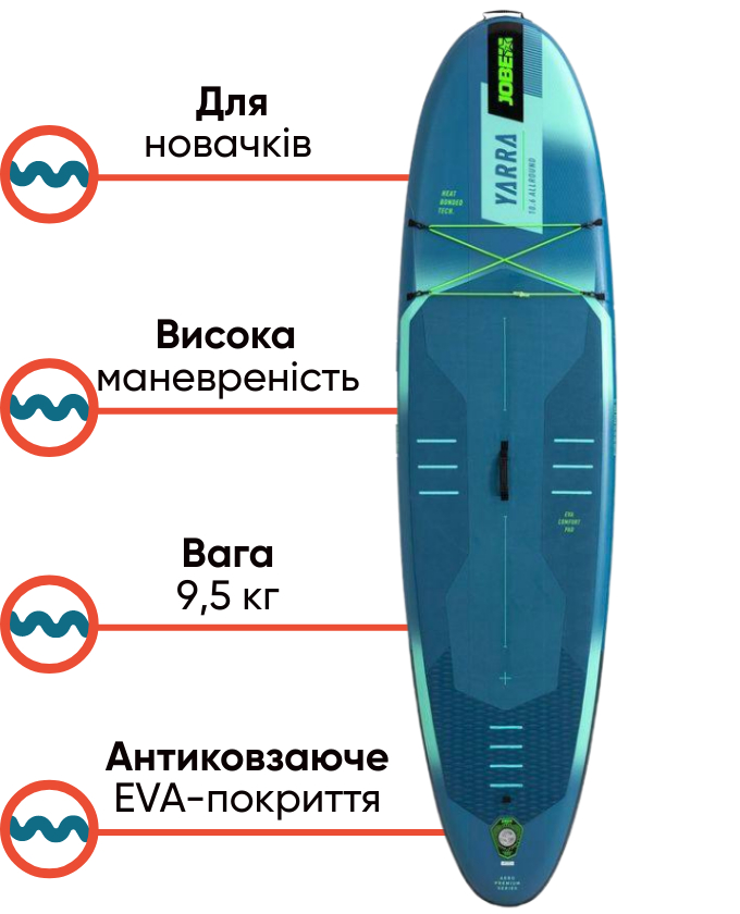   Jobe Aero Yarra 10.6 Package Steel Blue універсальна SUP-дошка для веслування стоячи, фото Lodka5